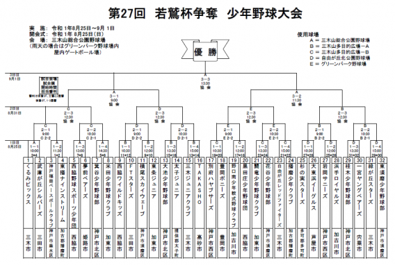 若鷲杯争奪少年野球大会